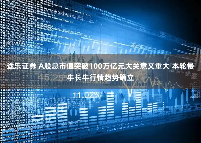 途乐证券 A股总市值突破100万亿元大关意义重大 本轮慢牛长牛行情趋势确立